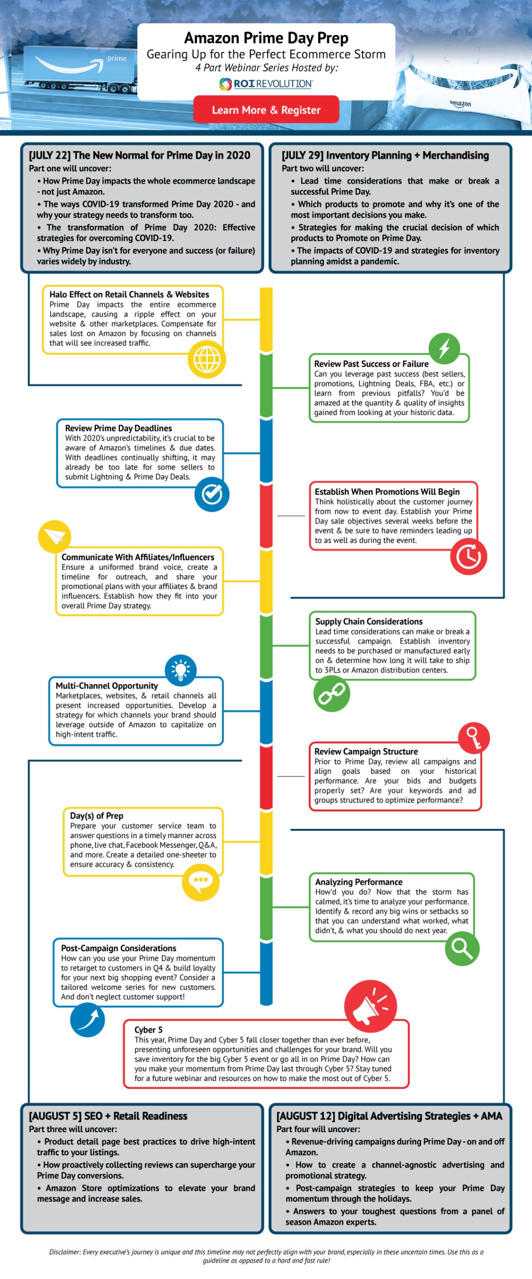 Amazon Prime Day 2020 Infographic ROI Revolution